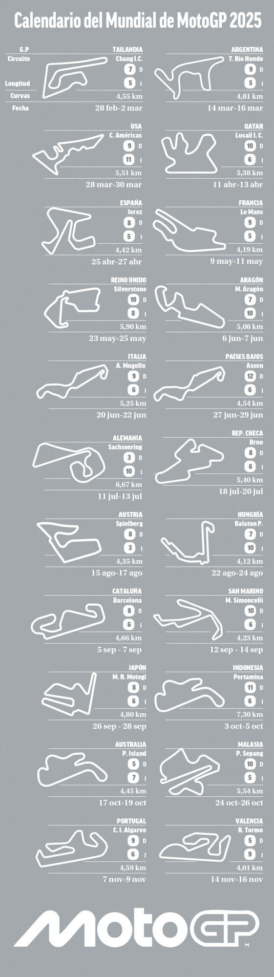 El calendario de MotoGP 2025.