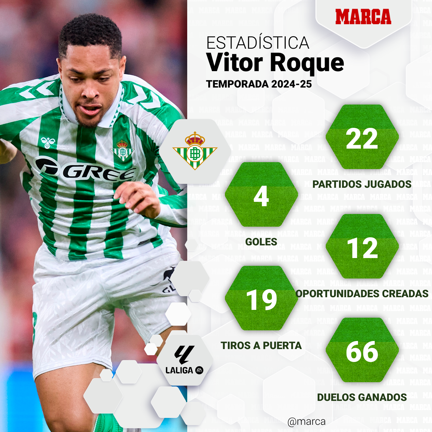 marca-one-player-stats--d4715fe1-0971-4f08-b47c-cfbc2a5a003a