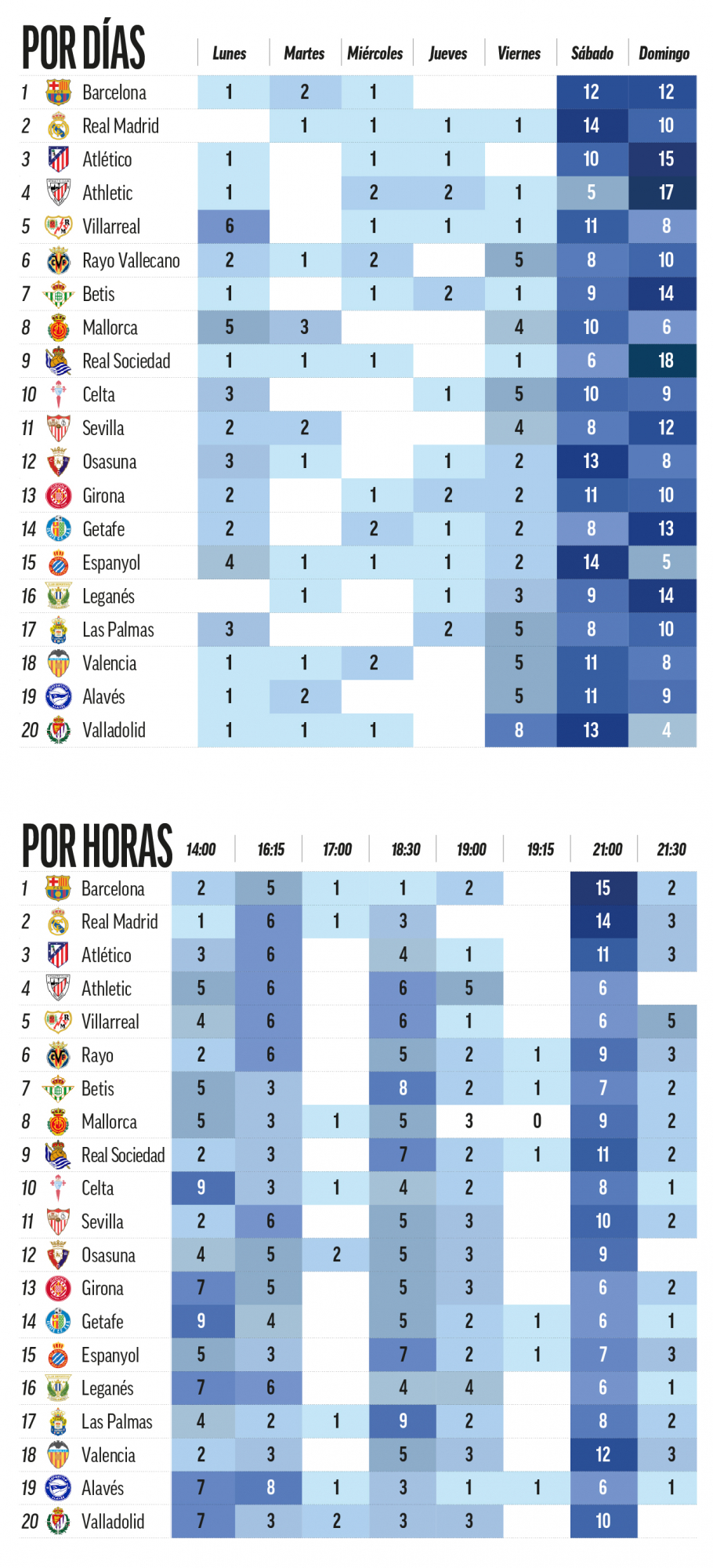 En estos horarios juegan los equipo de la Liga EA Sports