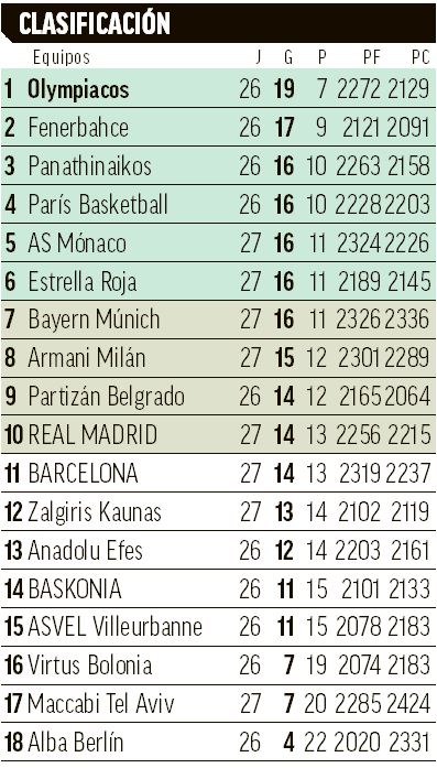 ClasiEuroliga