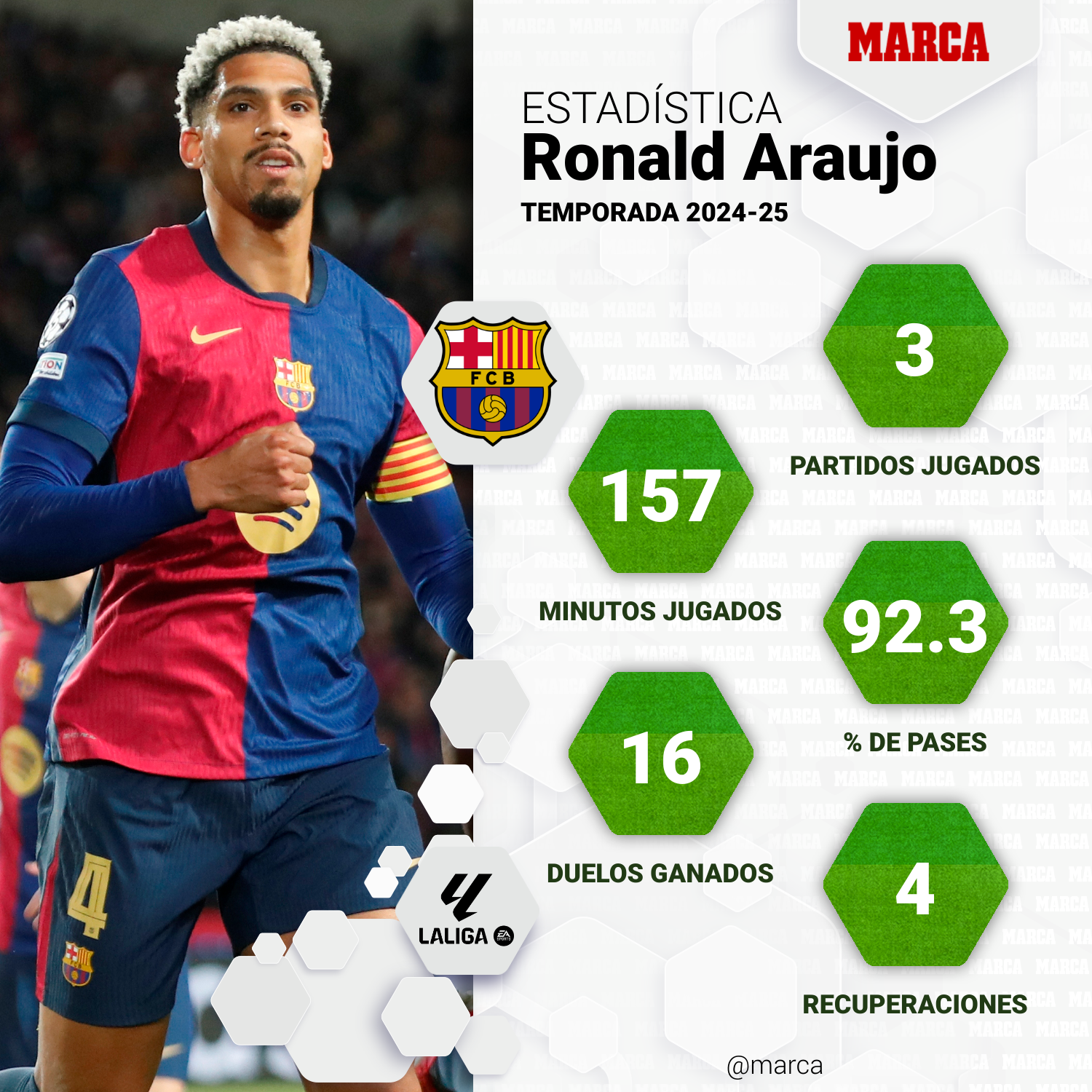 marca-one-player-stats--a7e372da-eb5a-400b-96a6-172e8648494b