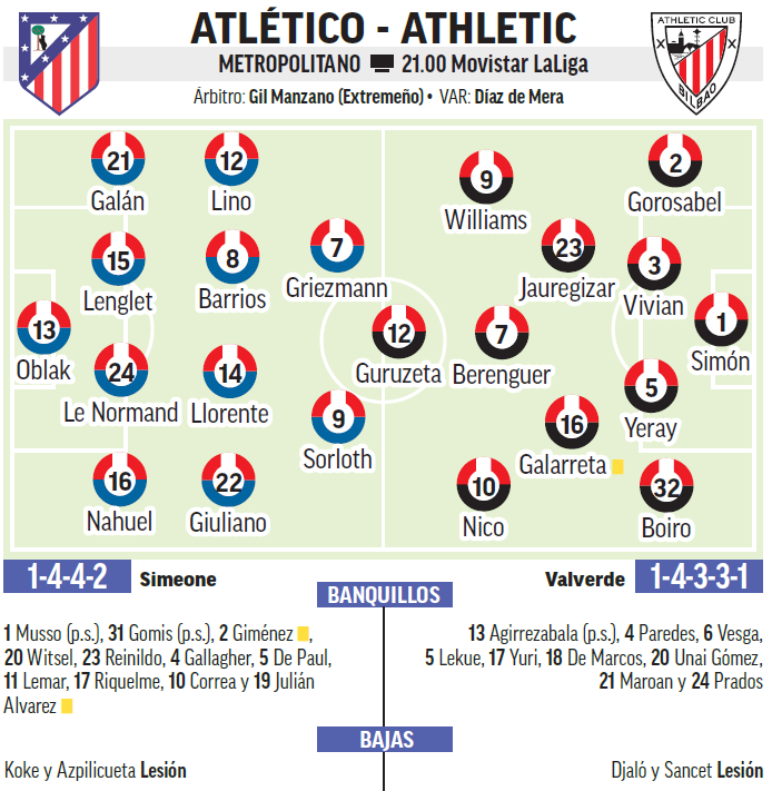 Atlético - Athletic