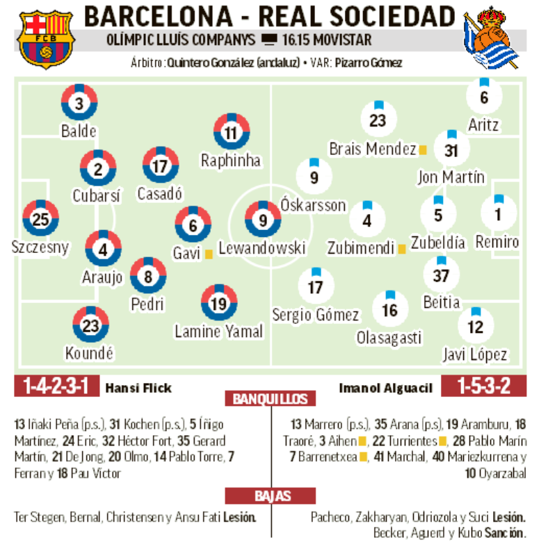 barçareal