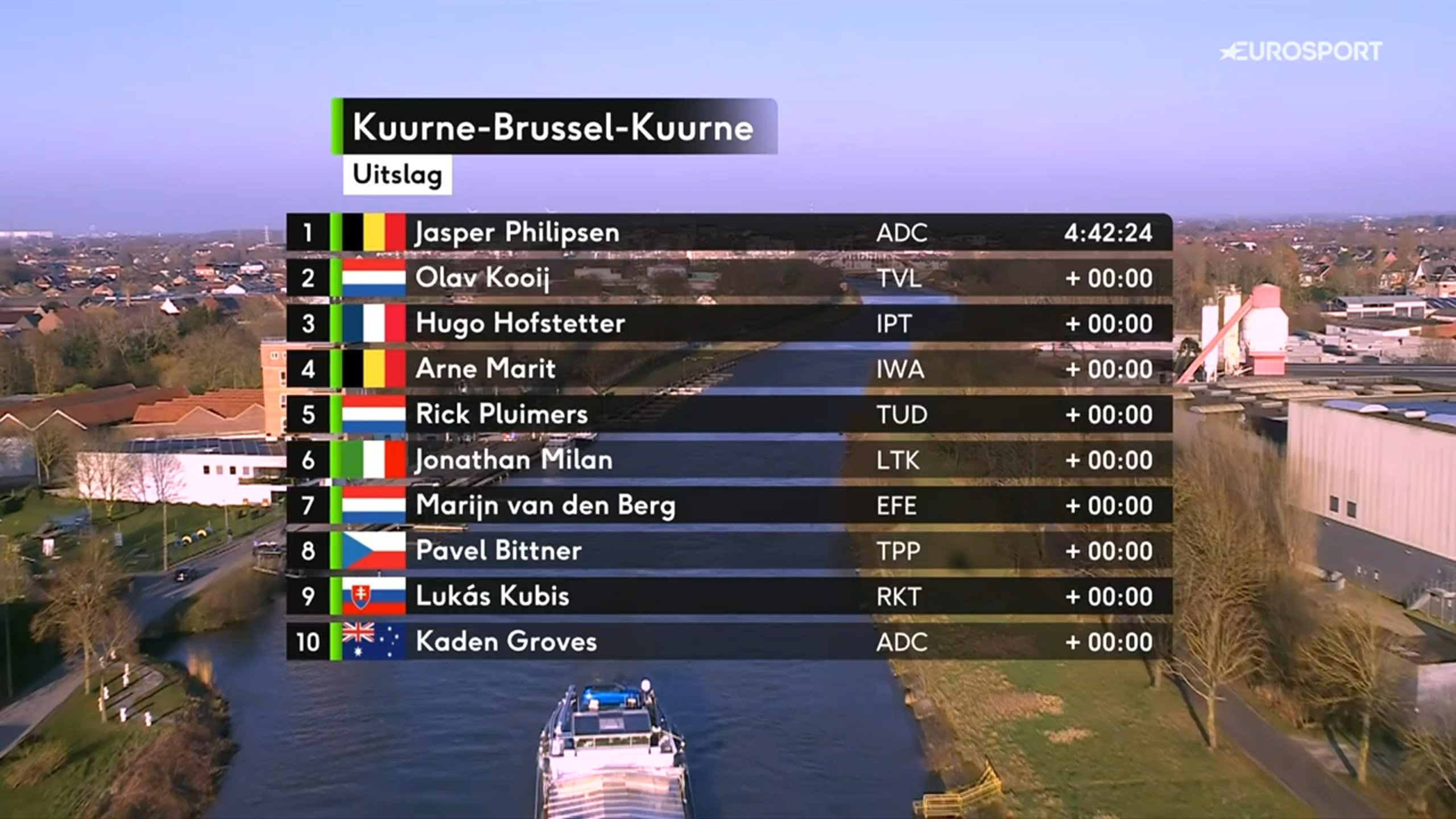 Clasificación final Kuurne - Bruselas - Kuurne