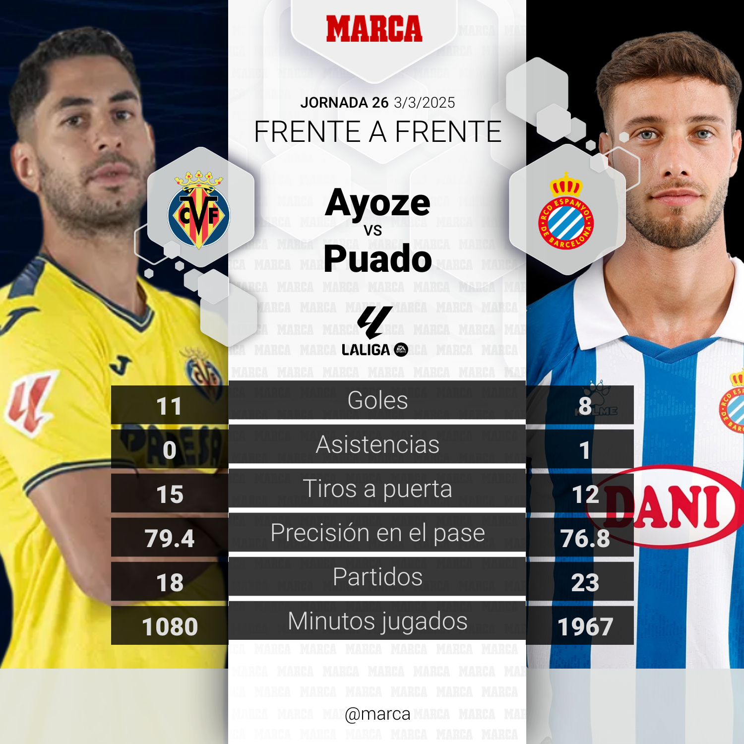 Il duello del partito. Ayoze vs. Punado.