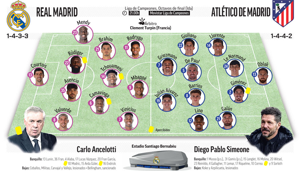 Real Madrid-Atlético.