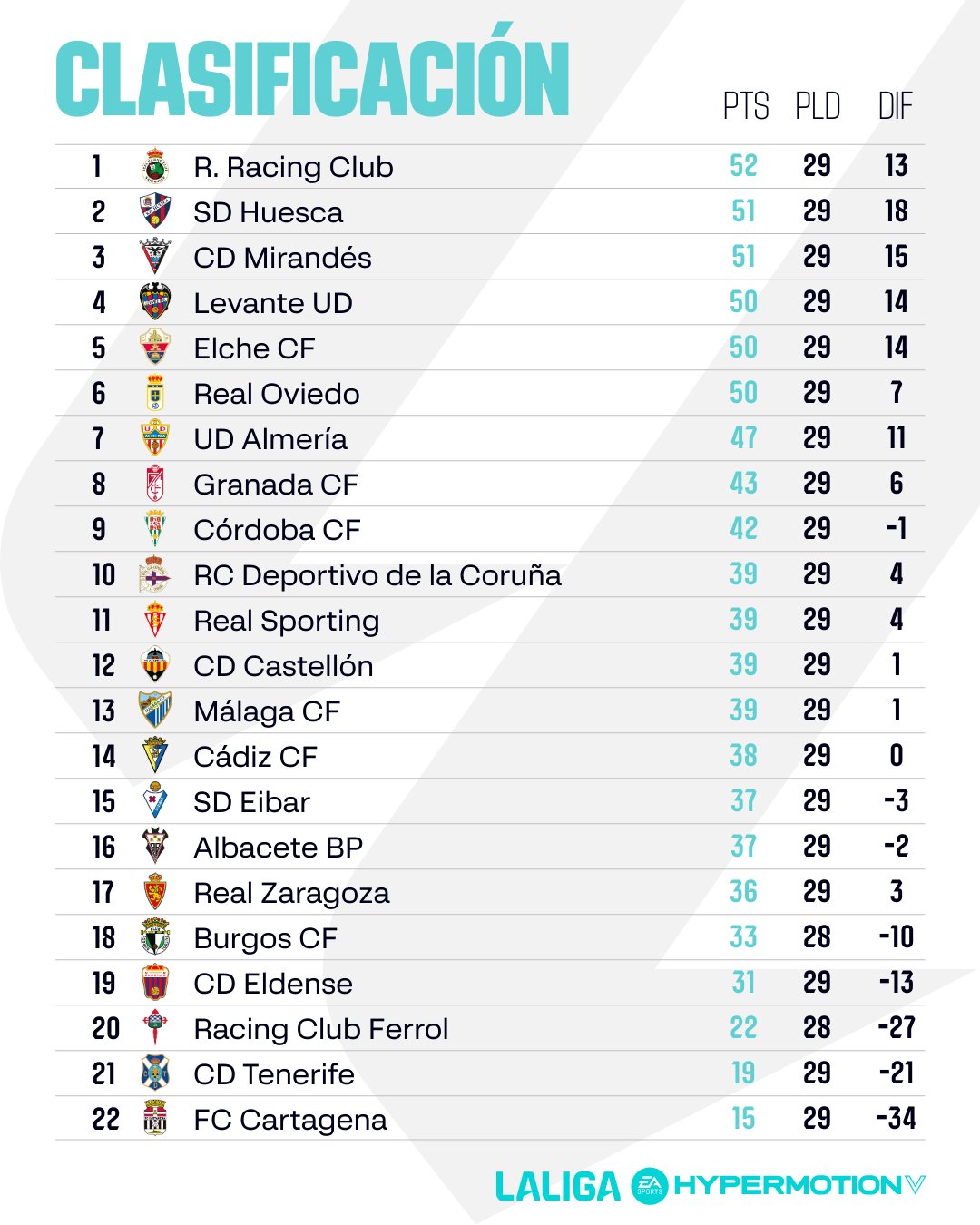 Clasificación Segunda 29