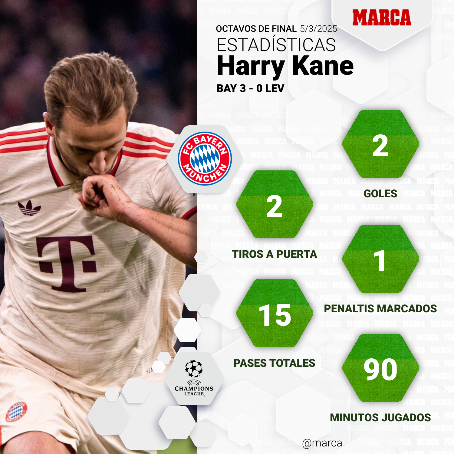 Los números de Harry Kane en el partido de ayer.