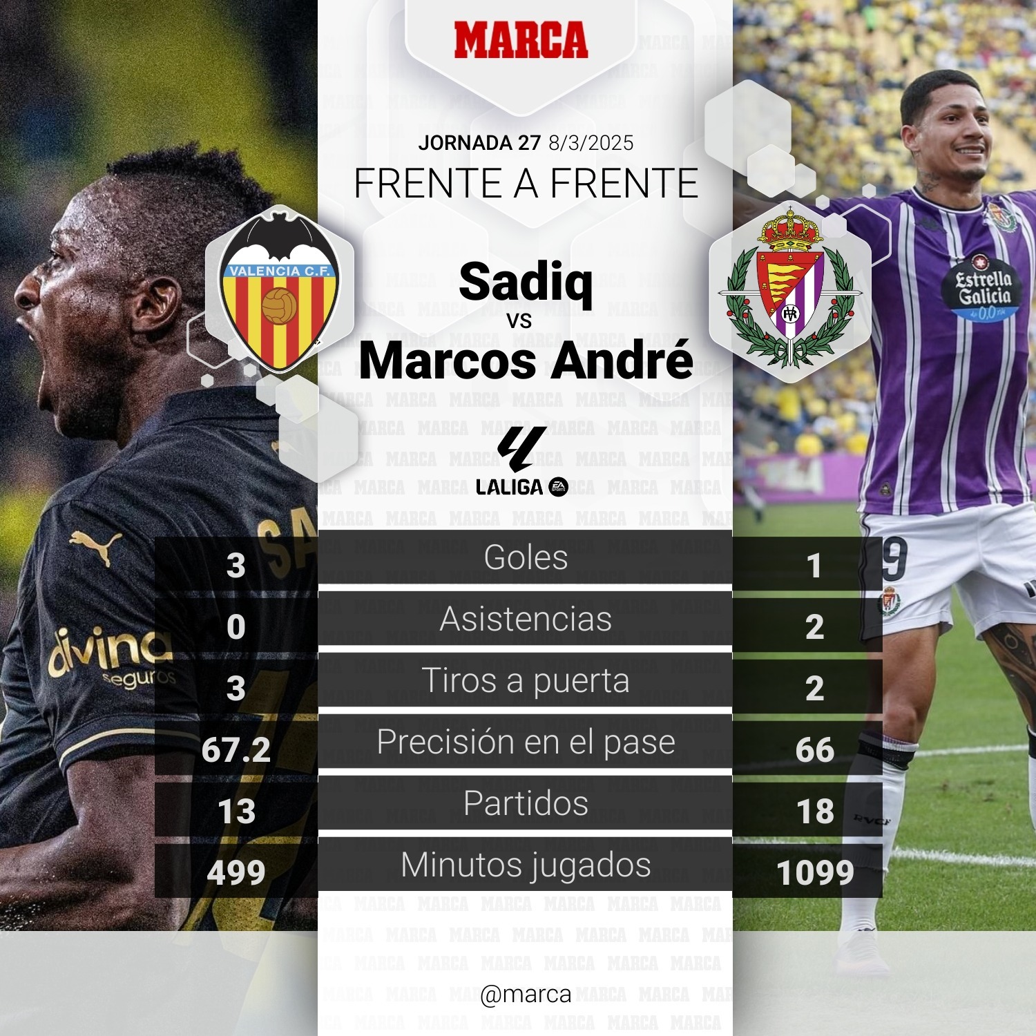 Sadid vs Marcos André