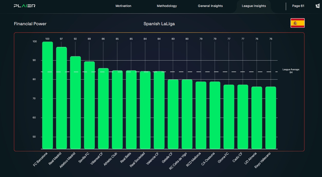 La tabla de LaLiga y el ranking financiero.