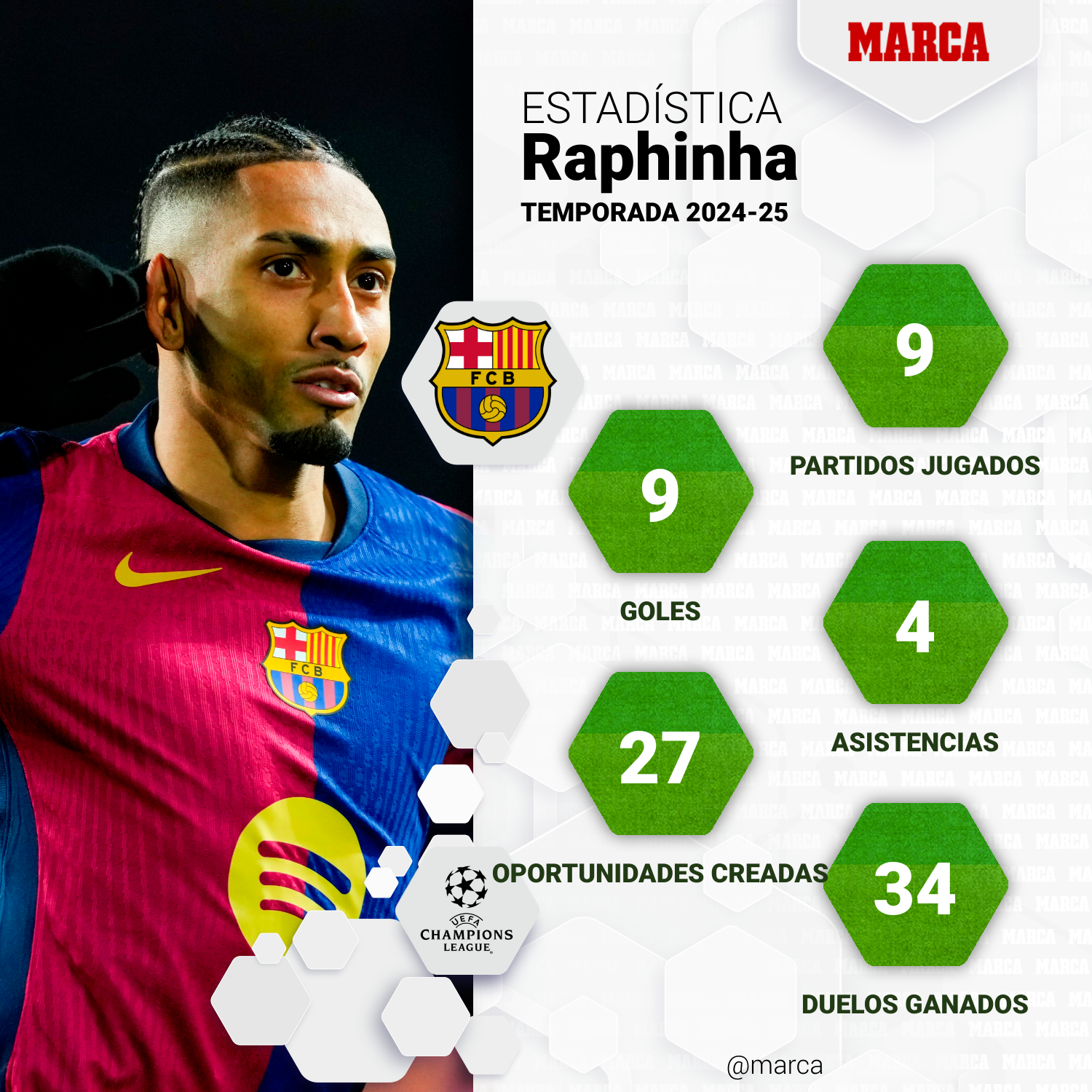 marca-one-player-stats--40a00406-6487-4fec-9405-018278cc3198