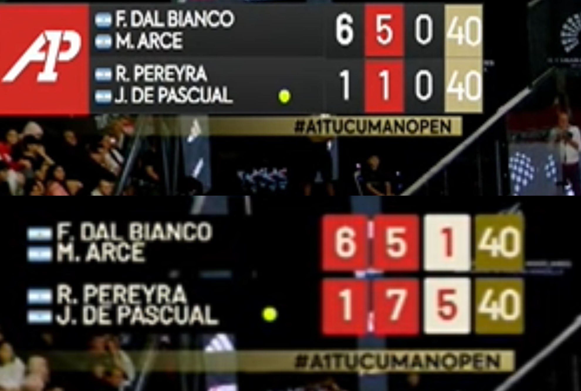 La pareja número uno tuvo bola de partido para cerrar la final con 6-1/6-1.