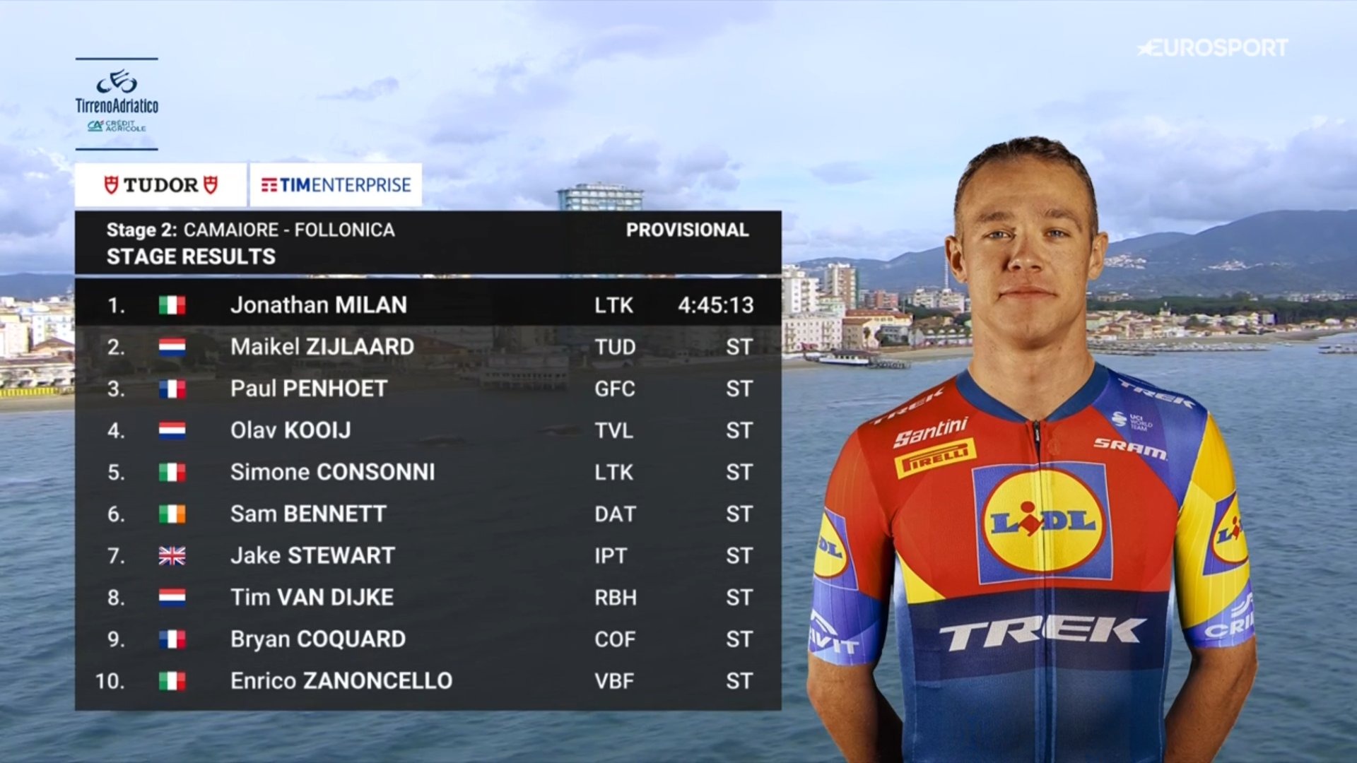 Clasificación de la 2ª etapa de la Tirreno Adriático.