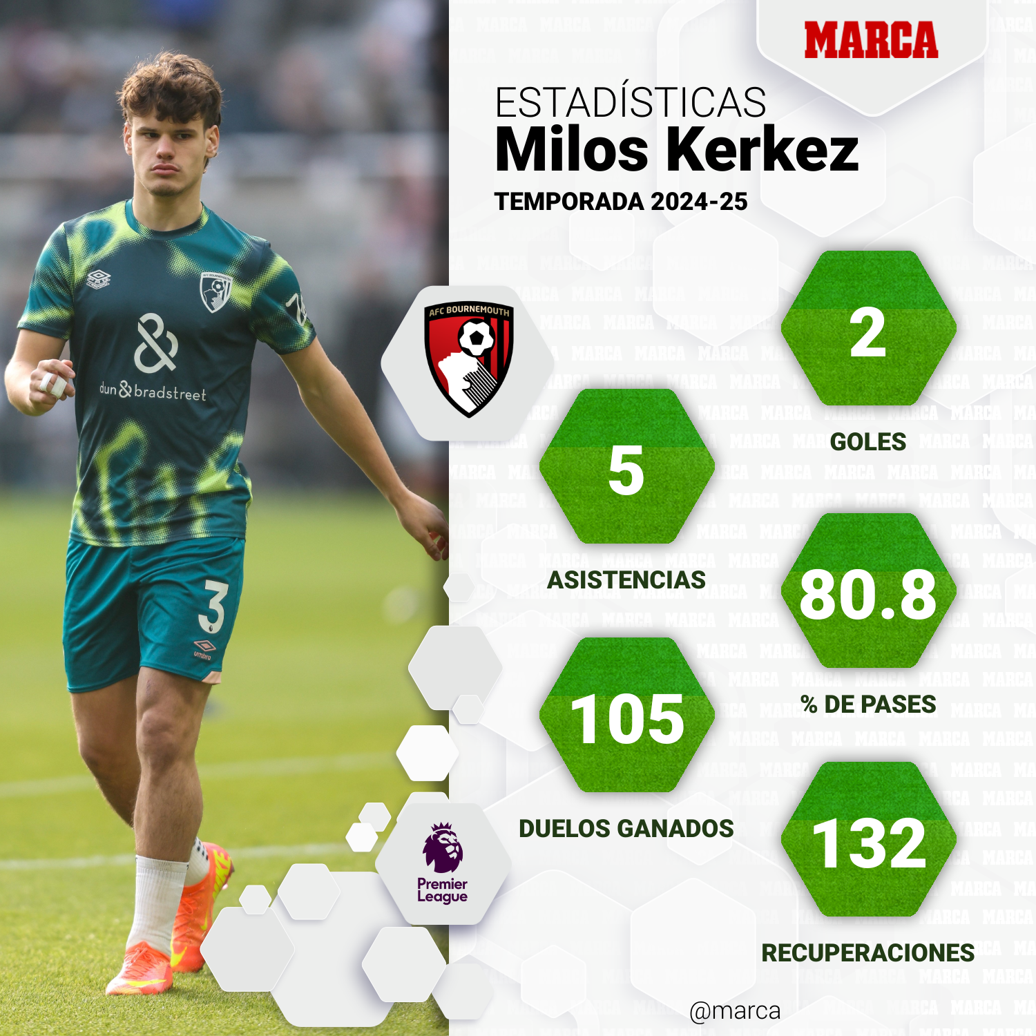Los números de Kerkez en esta Premier.