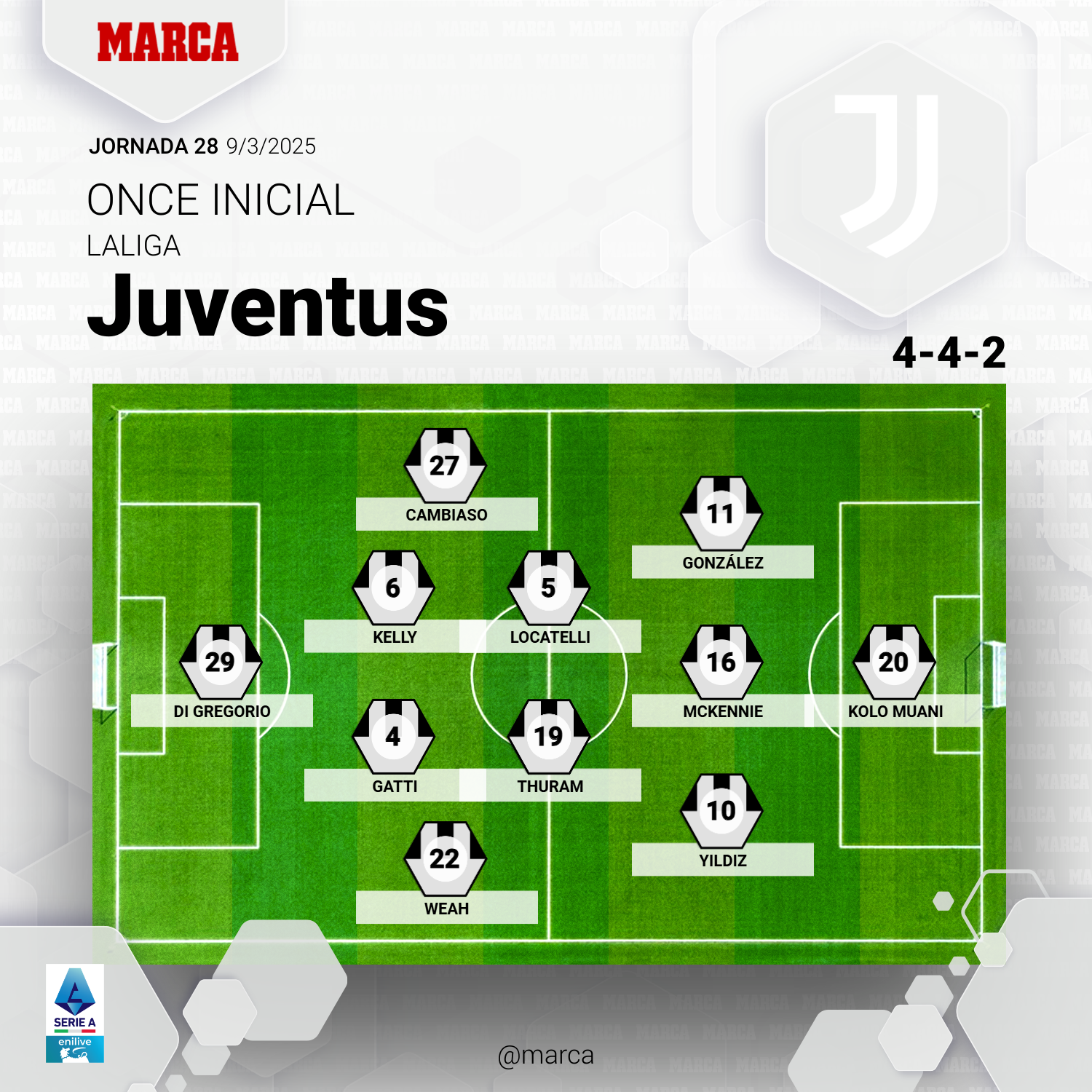 Allineamento della Juventus contro Atalanta