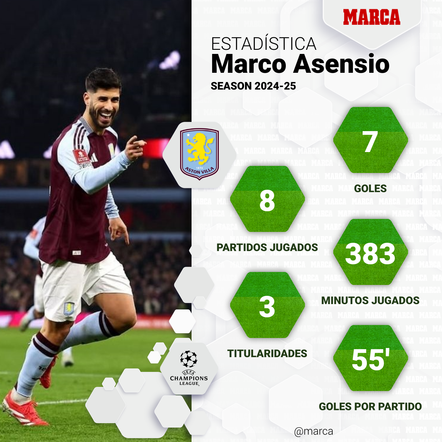 Asensio rompe moldes en el Aston Villa.