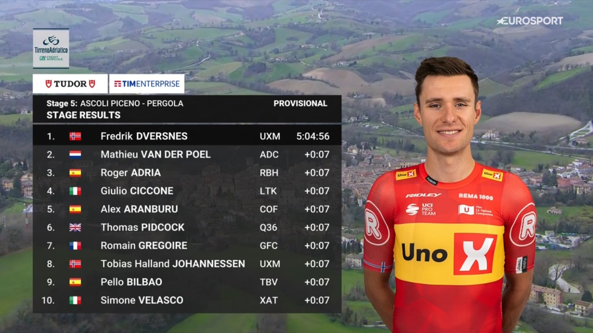 Clasificación de la quinta etapa de la Tirreno Adriático