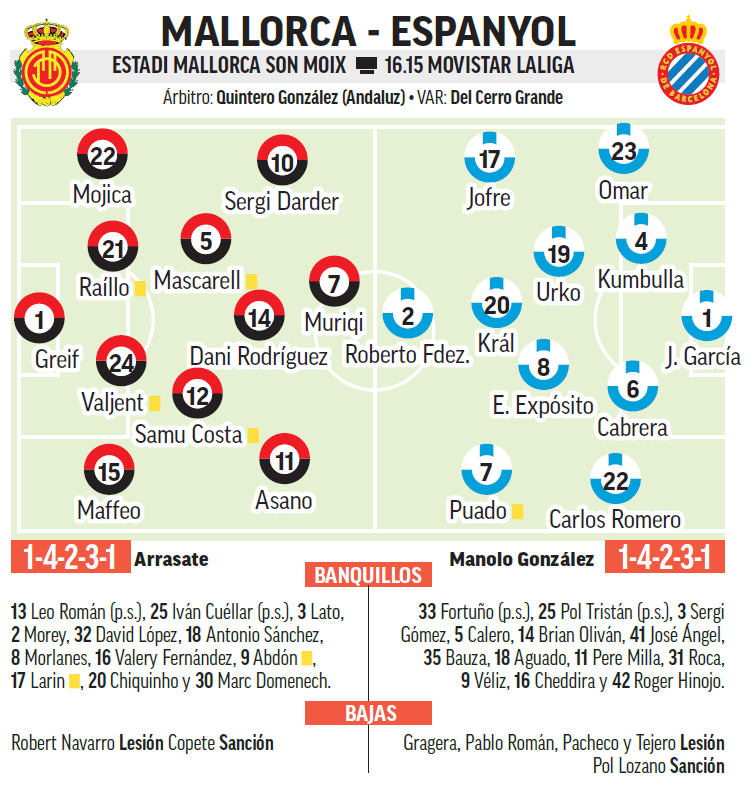 Mallorca - Espanyol | Aires de ‘final’ con rencillas pasadas: previa ...