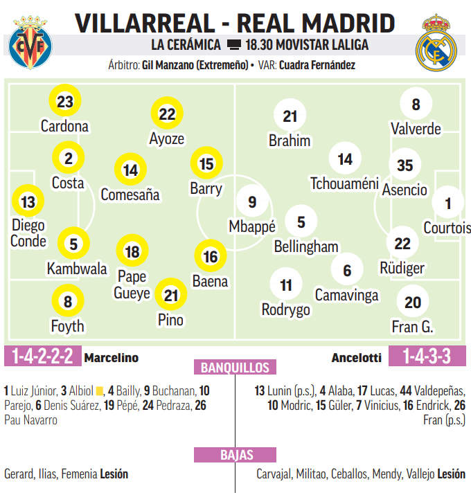 Villarreal-Real Madrid.