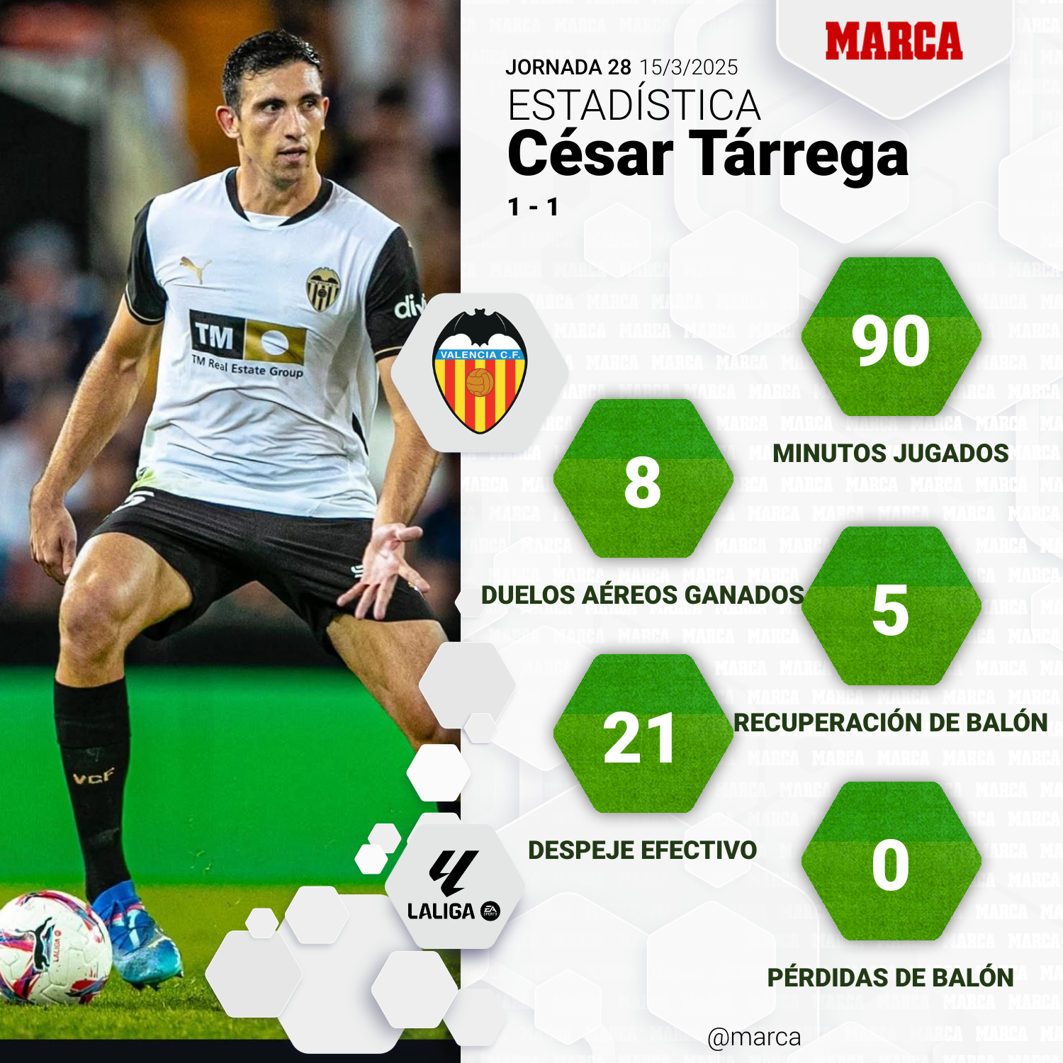 Los números de Tárrega.