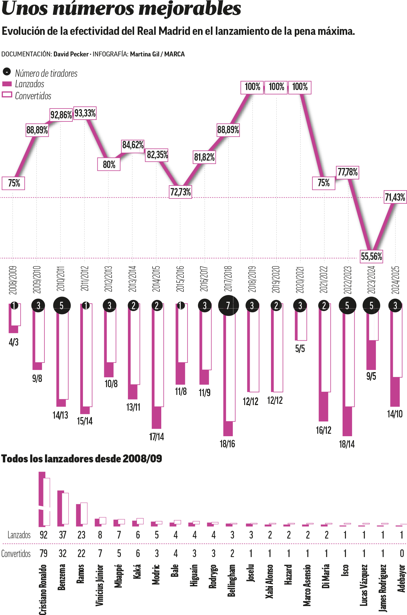 graficopenalti