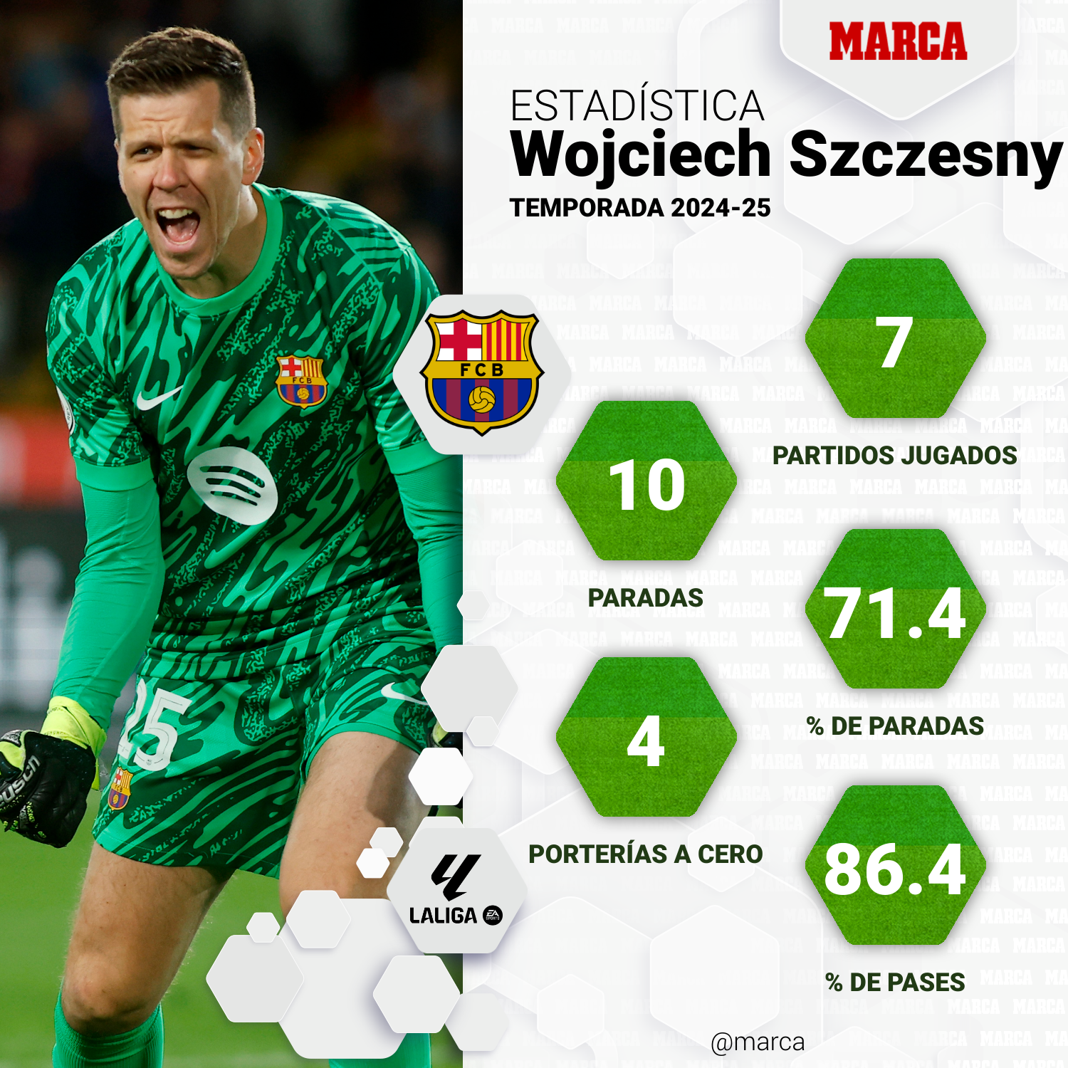 marca-one-player-stats--01b9628f-33b4-4133-a1e5-167a8b6ab672
