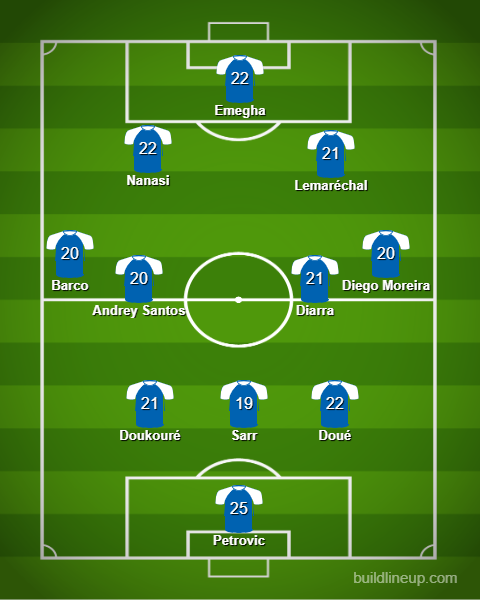 Posible once tipo del Estrasburgo. El número refleja la edad de cada jugador.