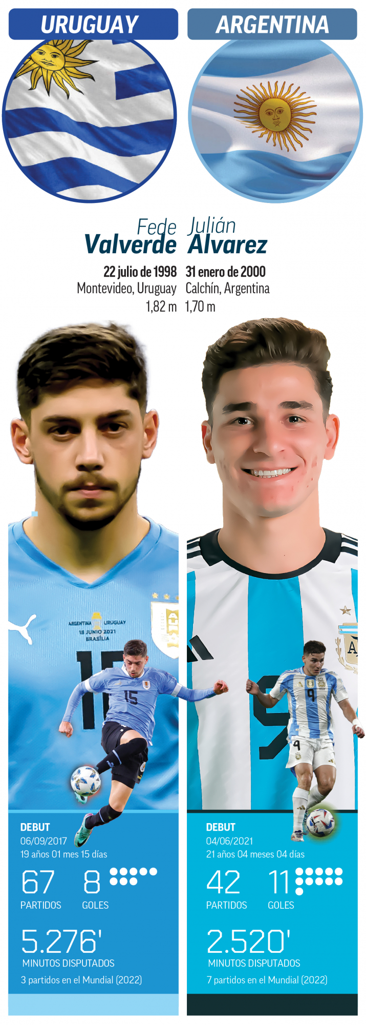 Los números de Fede y Julián.