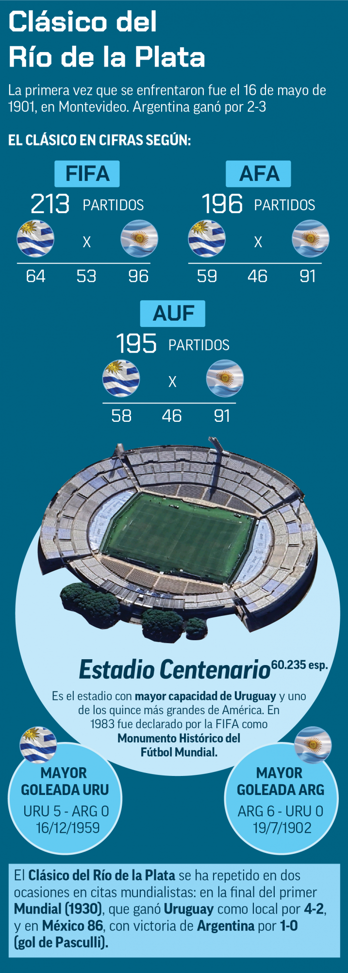 El Clásico, en números.