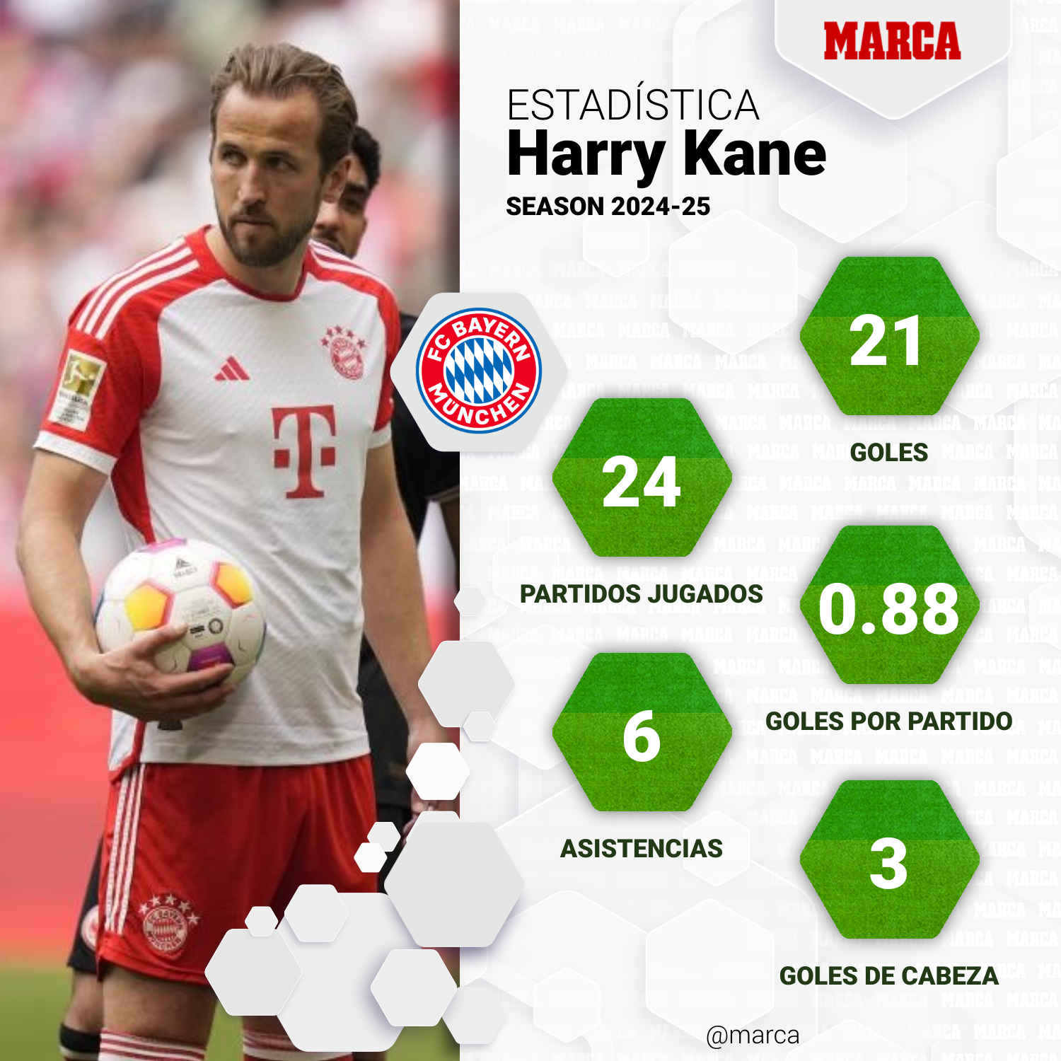 Kane en el Bayern Múnich.