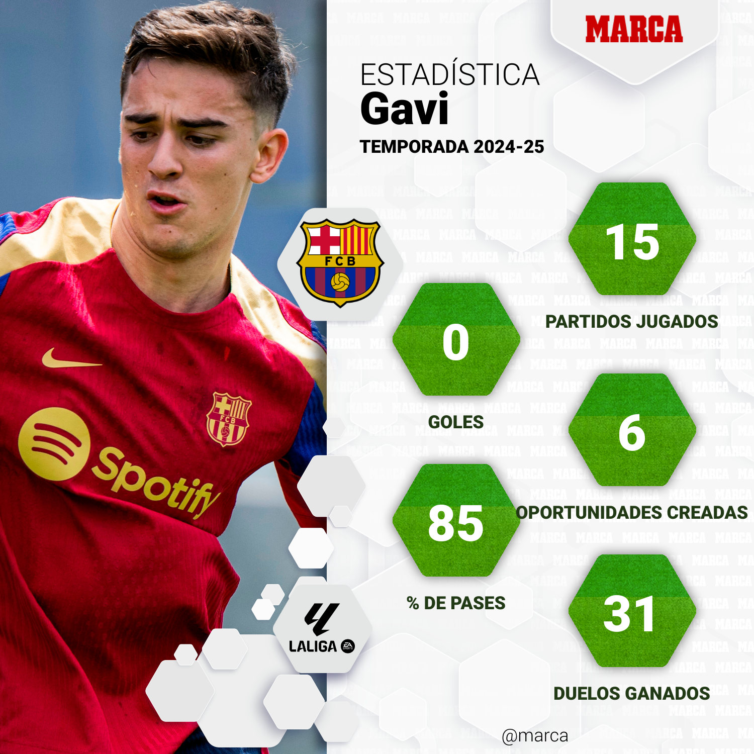 marca-one-player-stats--d367bc35-0a70-4d02-968f-88c2eeac0919