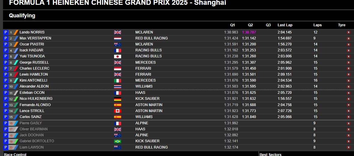 Tiempos de la Q2.