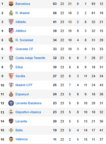Tabla Liga F jornada 23 (a falta de varios partidos)