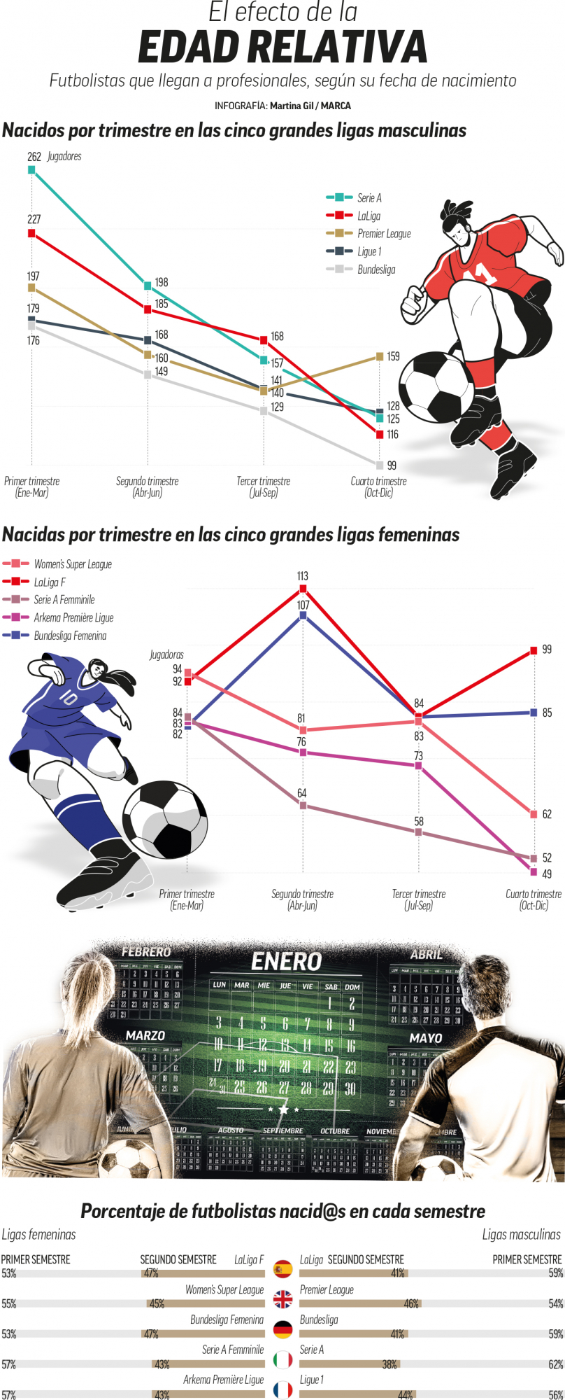 Infographic