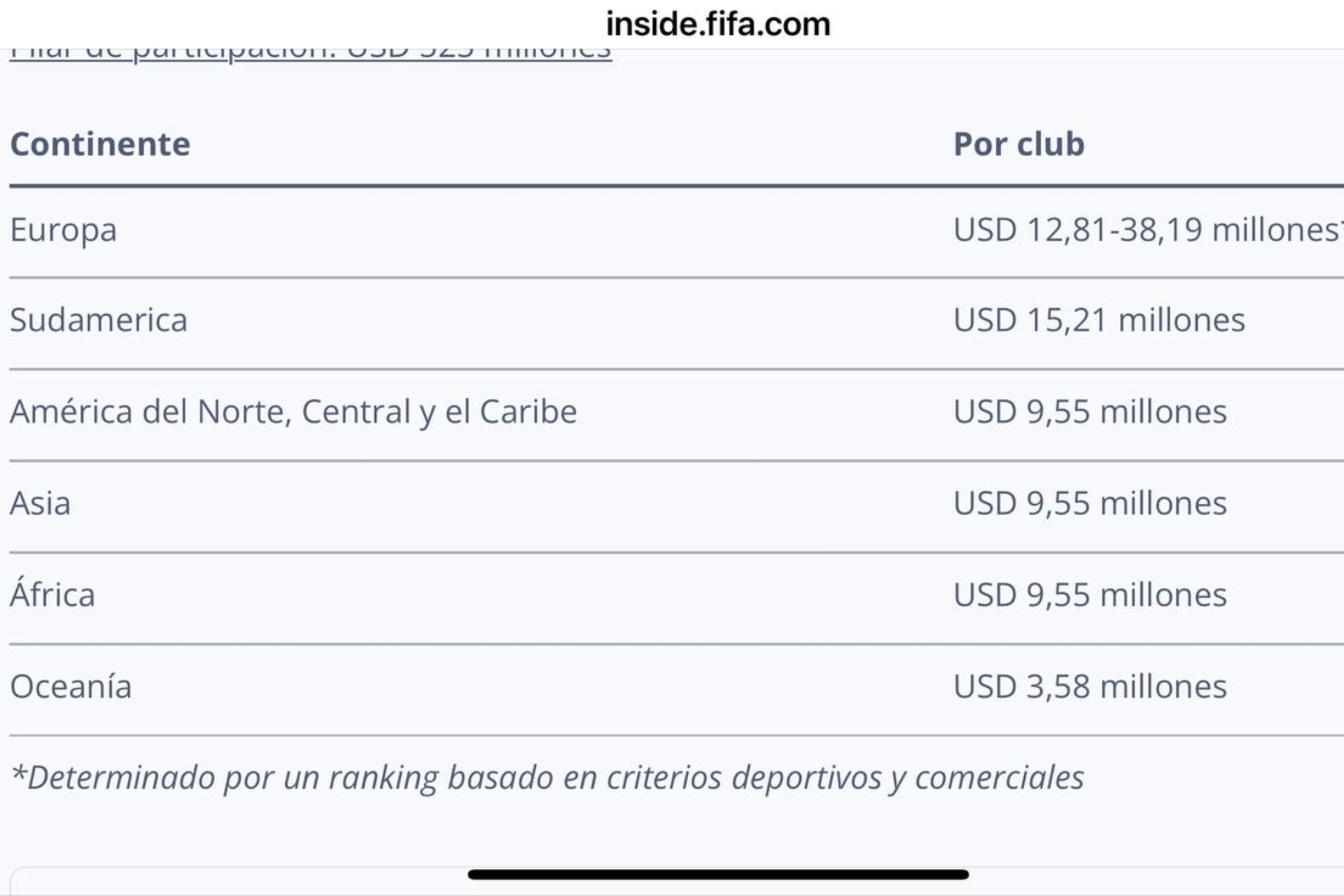 FIFA 1.