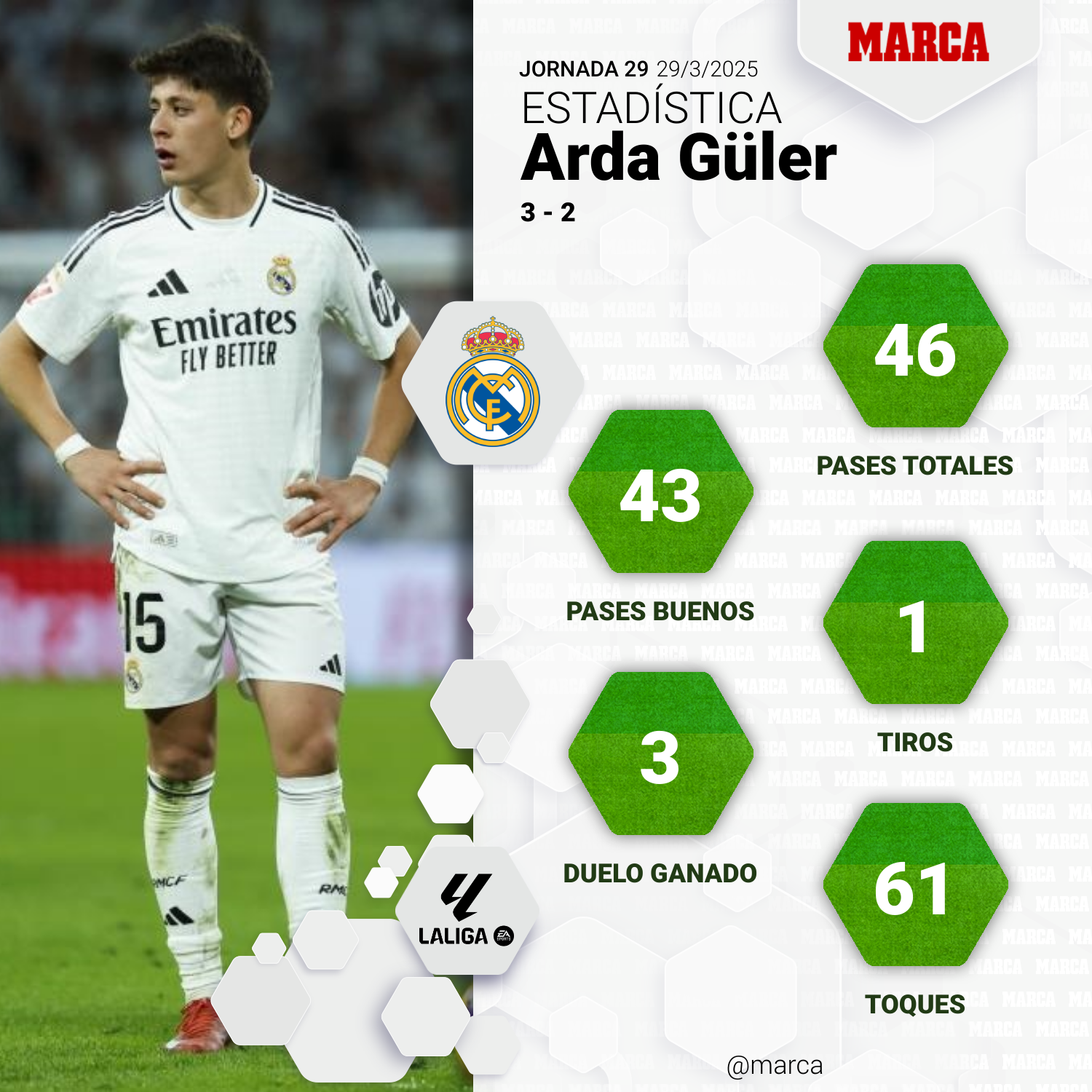 marca-one-player-stats--e073b94e-47ad-400d-a78d-427eab4f6e5e