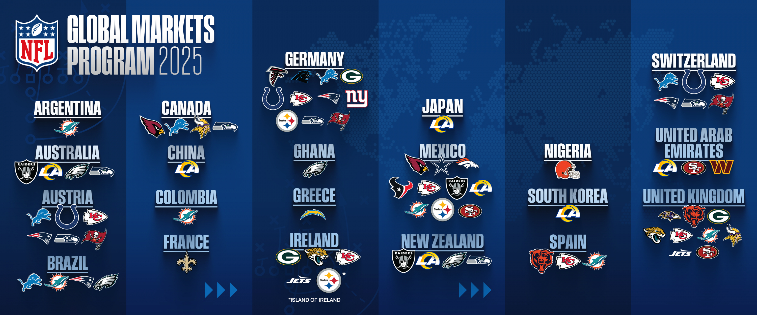 NFL por el mundo