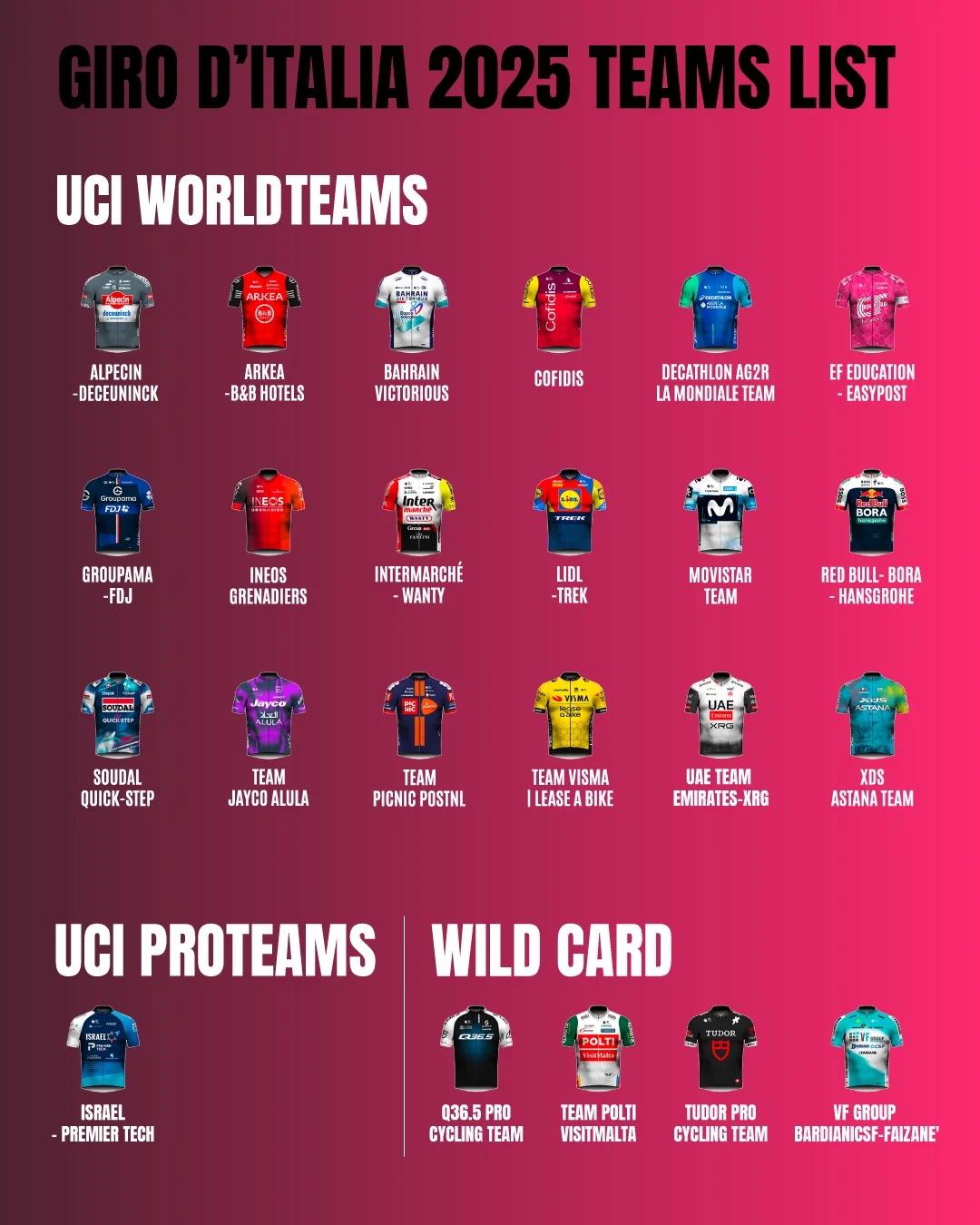 Equipos participantes en el Giro 2025.