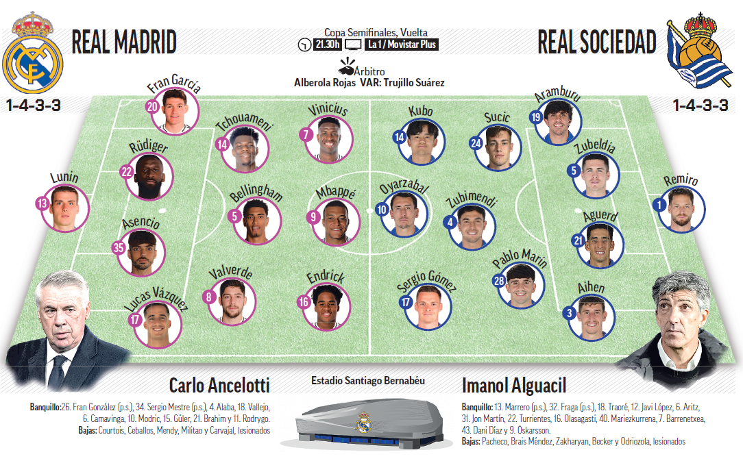 Real Sociedad-Real Madrid Predicted Teams