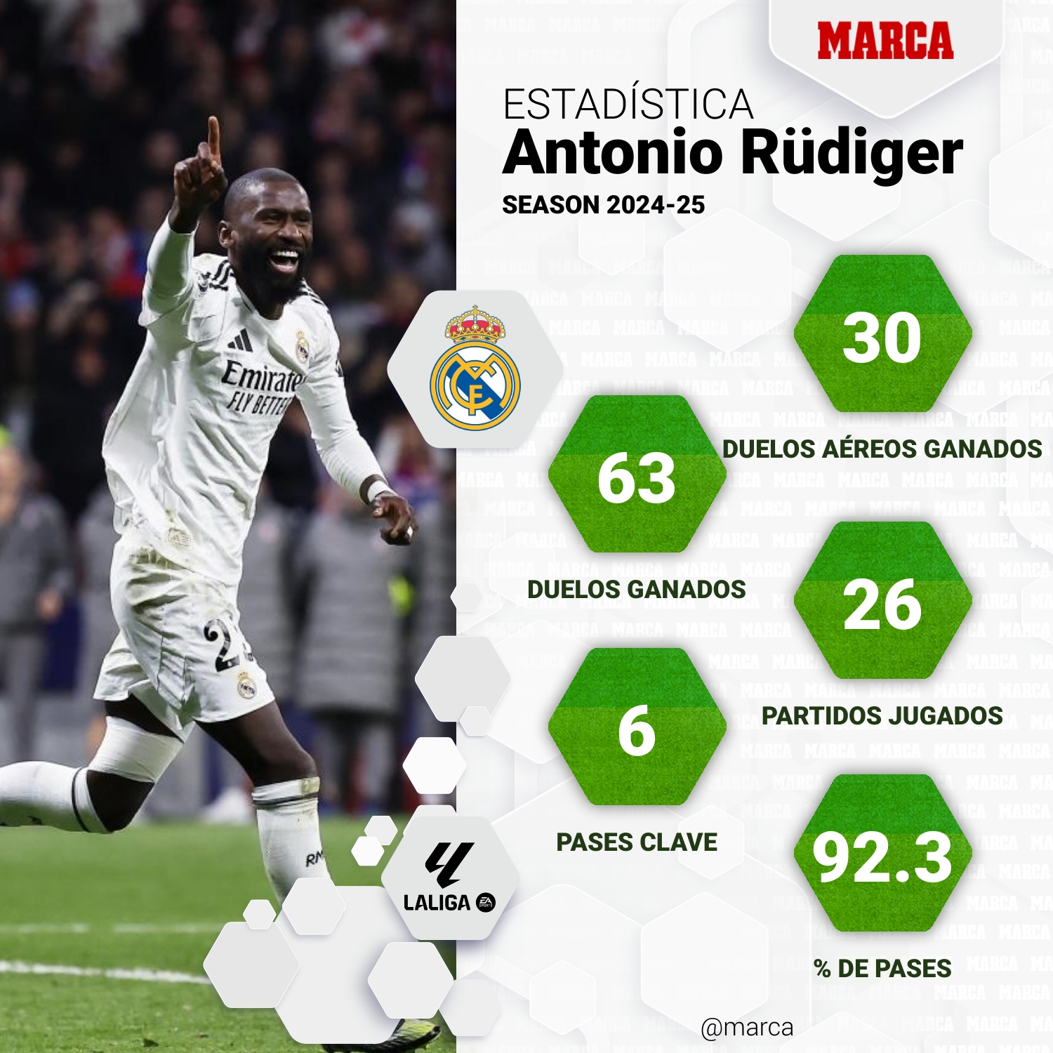 marca-one-player-stats--2a41bc18-cc26-4f03-8865-b6b78f8b0450