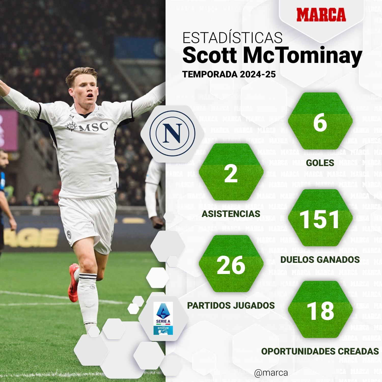 Estadísticas de McTominay en la Serie A