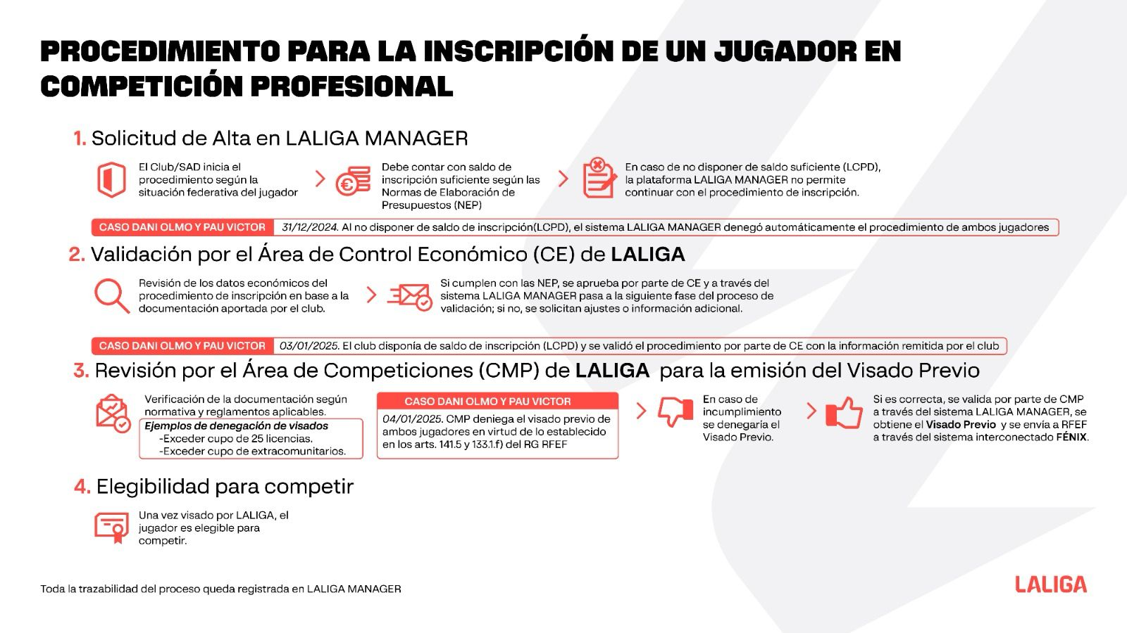 liga