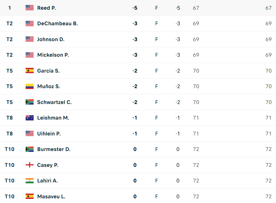 Clasificación