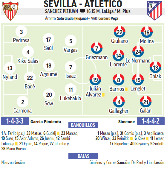 Sevilla - Atlético