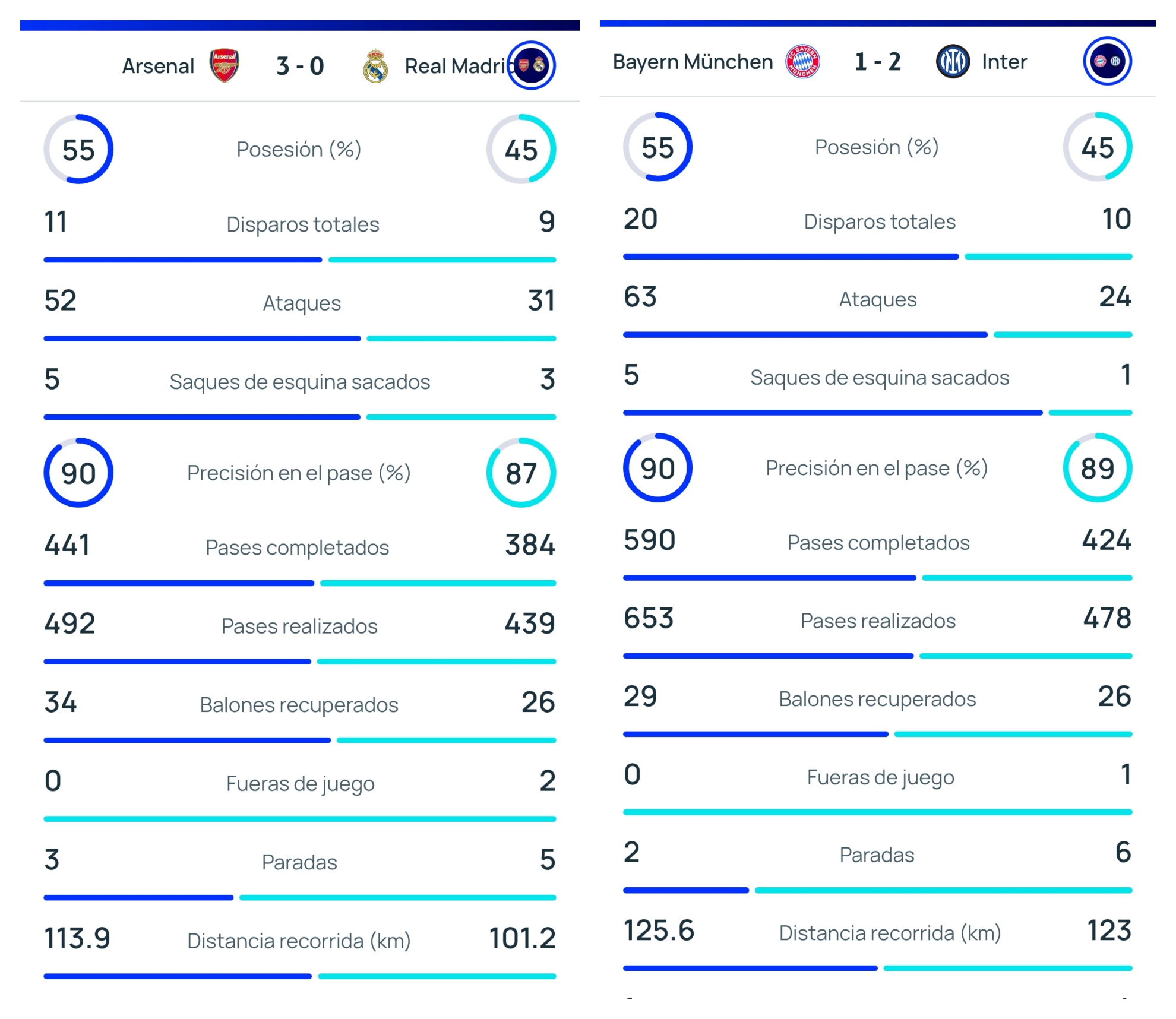 Champions League statistics