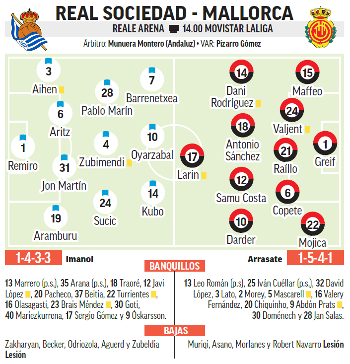 Real Sociedad - Mallorca | Europa exige otro duelo intenso: previa ...
