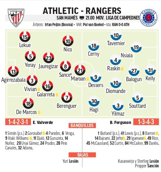 Alineaciones probables Athletic-Rangers.