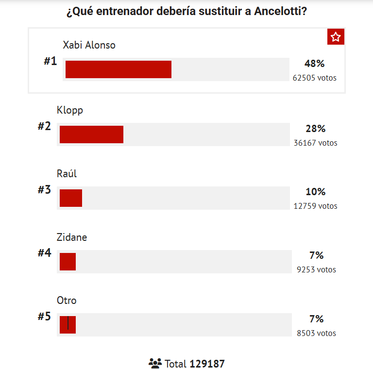 RESULTS OF THE MACROENTIVE OF BRAND.