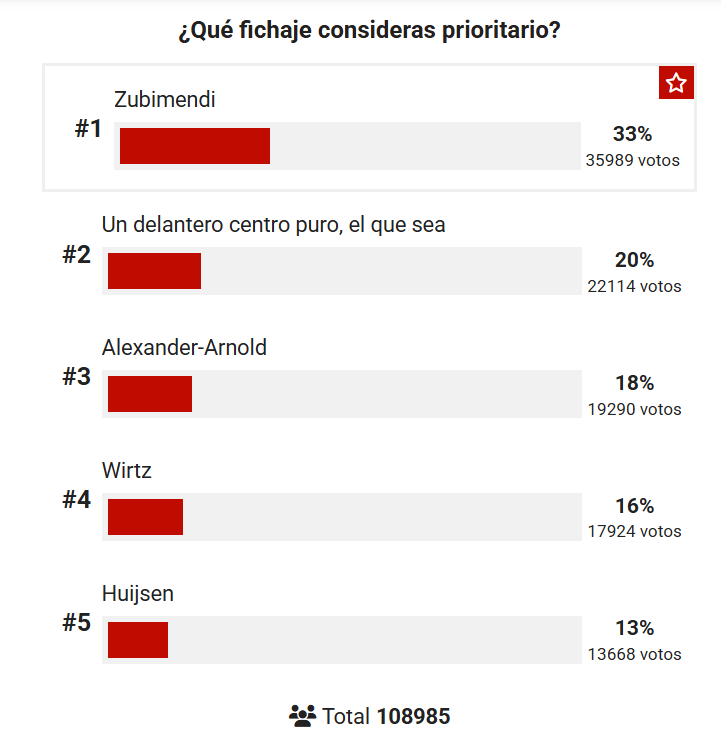 RESULTS OF THE MACROENTIVE OF BRAND.