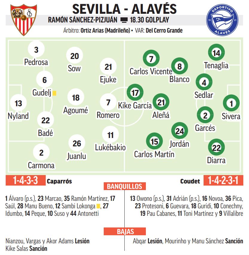 Sevilla - Alavés | Arranca la cuarta etapa de Caparrós: previa ...